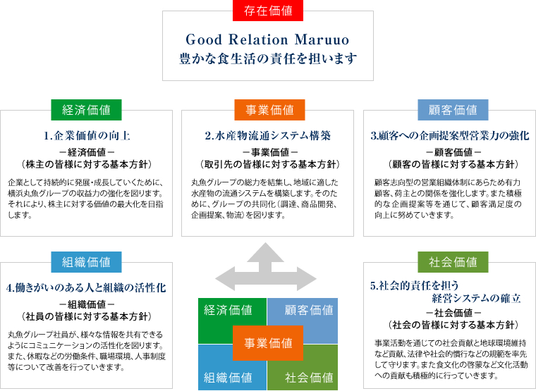 存在価値